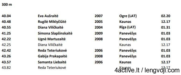 Ekrano kopija 2026-03-16 095222 - 4Active Centras