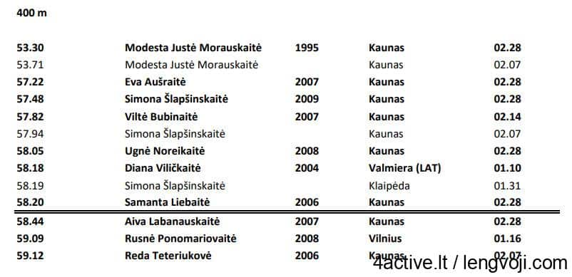 Ekrano kopija 2026-03-16 095314 - 4Active Centras