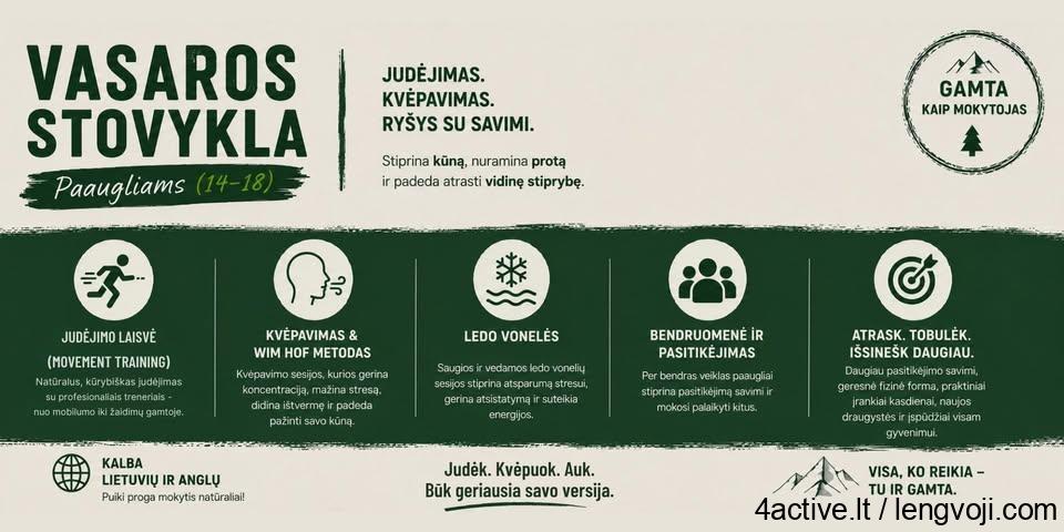 Informational banner advertising a teen summer camp: 'VASAROS STOVYKLA Paaugliams (14–18)' with five feature icons and a logo on the right—green and cream poster.